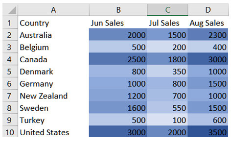 Numbers app for mac conditional formatting heat maps